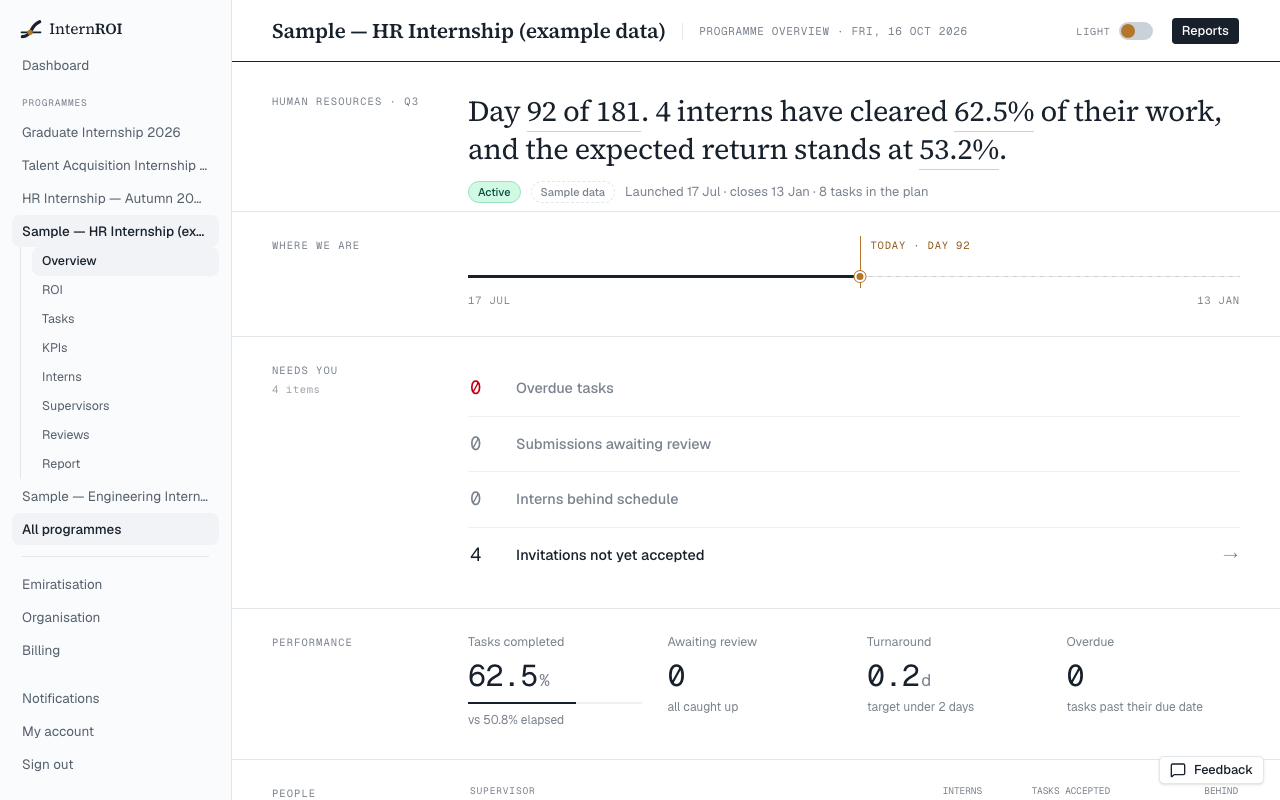 A running programme’s overview